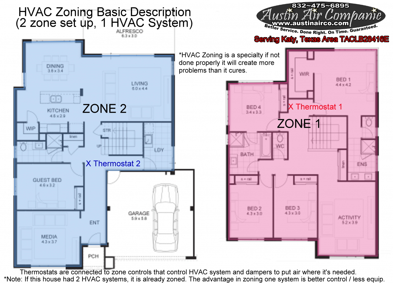 katy-tx-hvac-zone-systems-ac-zone-control-systems-austin-air-companie